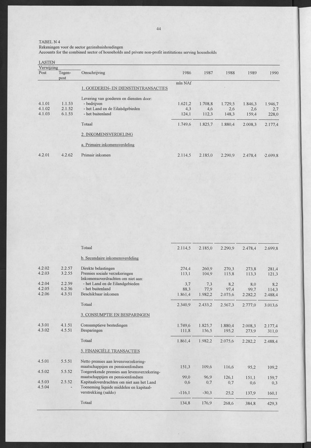 Nationale Rekeningen 1990 - Page 44