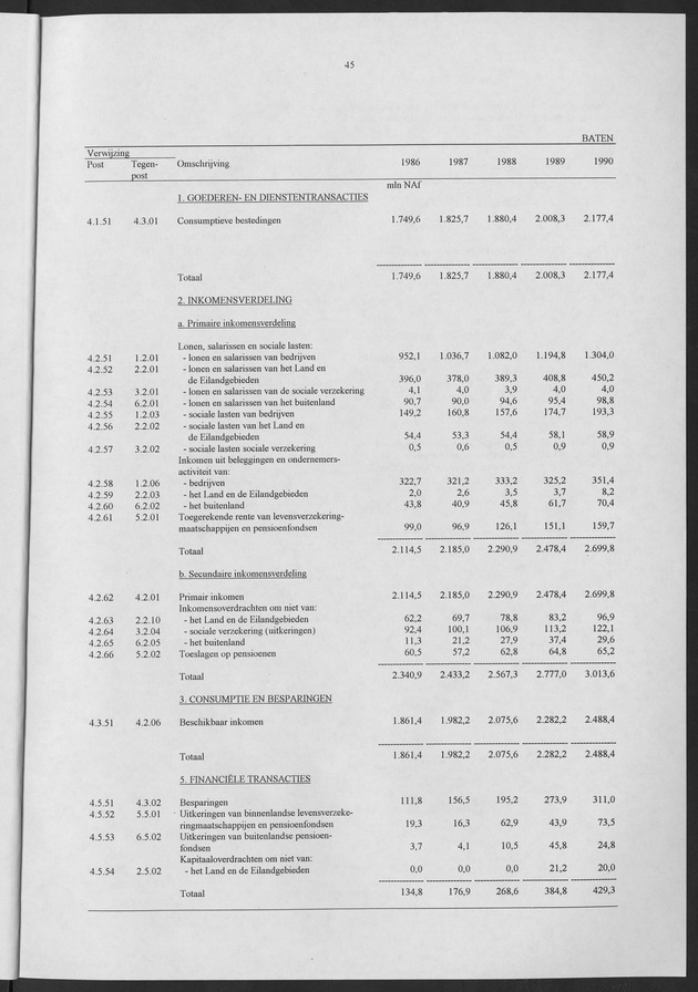 Nationale Rekeningen 1990 - Page 45
