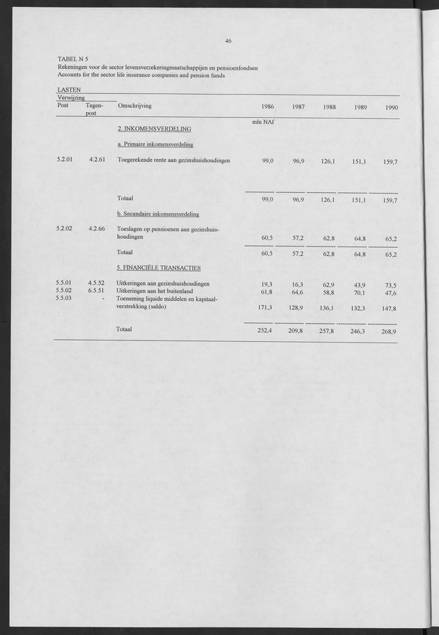 Nationale Rekeningen 1990 - Page 46