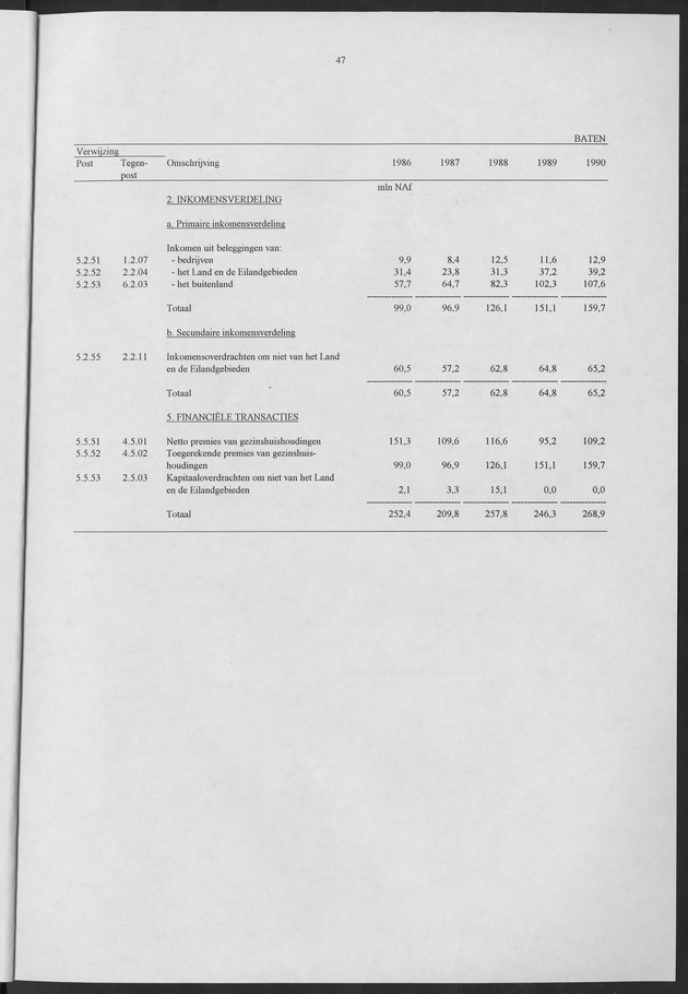 Nationale Rekeningen 1990 - Page 47