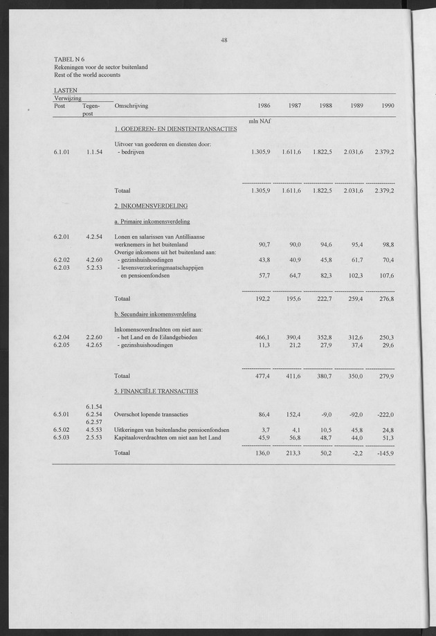 Nationale Rekeningen 1990 - Page 48