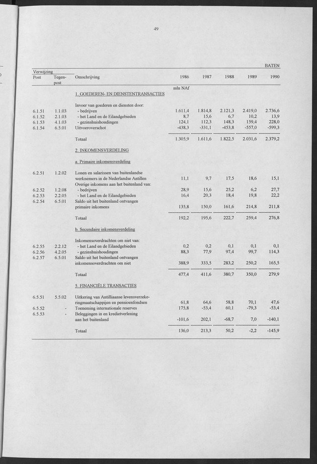 Nationale Rekeningen 1990 - Page 49