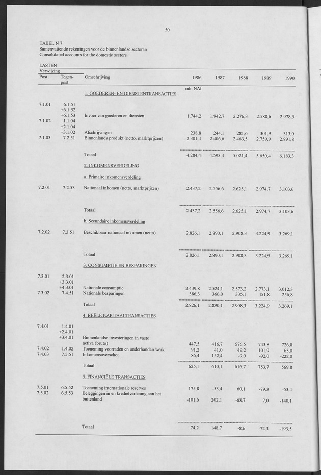 Nationale Rekeningen 1990 - Page 50