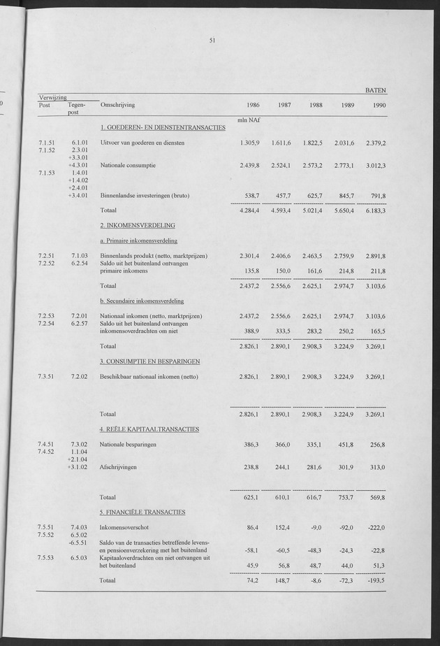 Nationale Rekeningen 1990 - Page 51