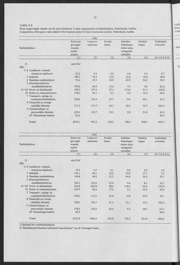 Nationale Rekeningen 1990 - Page 52