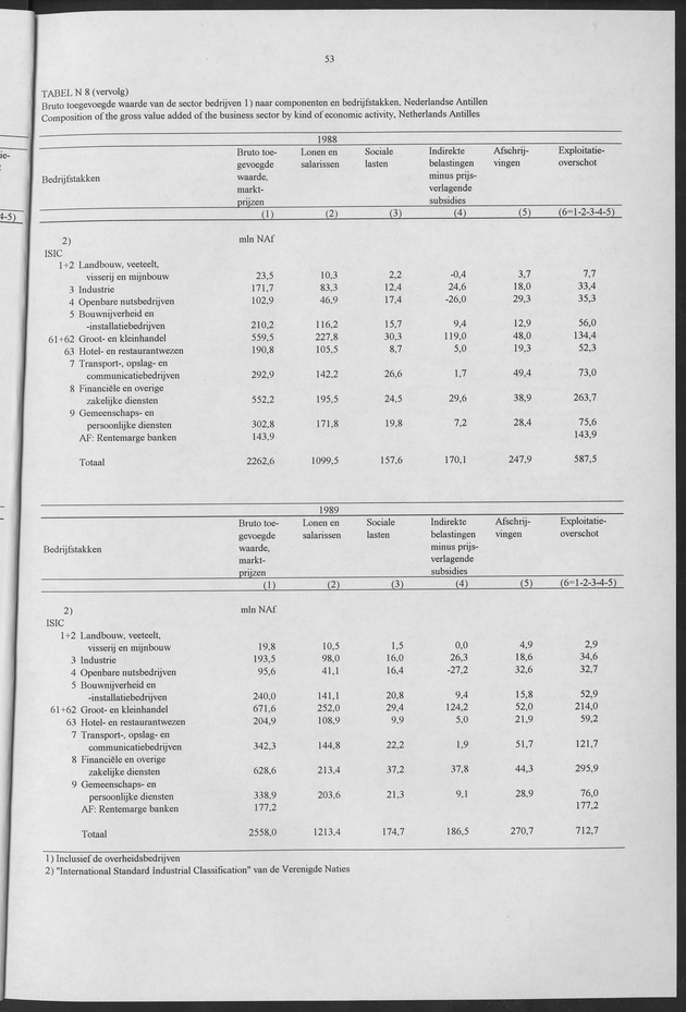 Nationale Rekeningen 1990 - Page 53