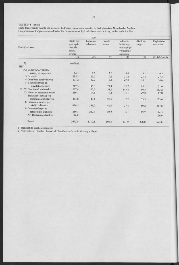 Nationale Rekeningen 1990 - Page 54