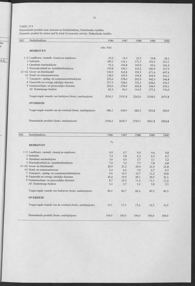 Nationale Rekeningen 1990 - Page 55