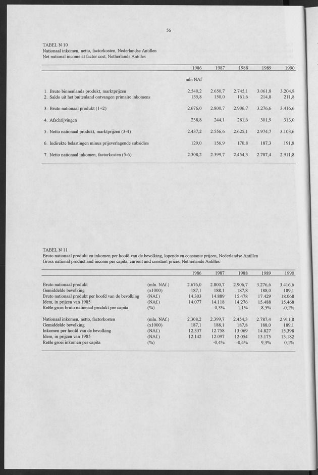 Nationale Rekeningen 1990 - Page 56