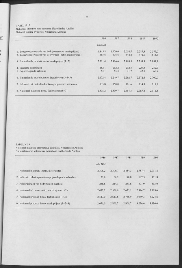 Nationale Rekeningen 1990 - Page 57