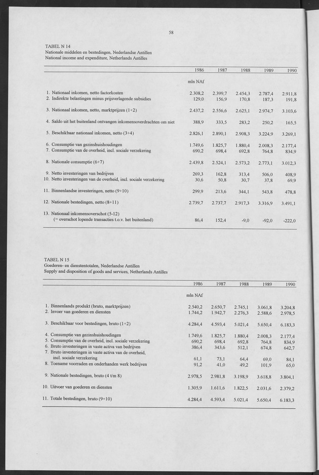 Nationale Rekeningen 1990 - Page 58