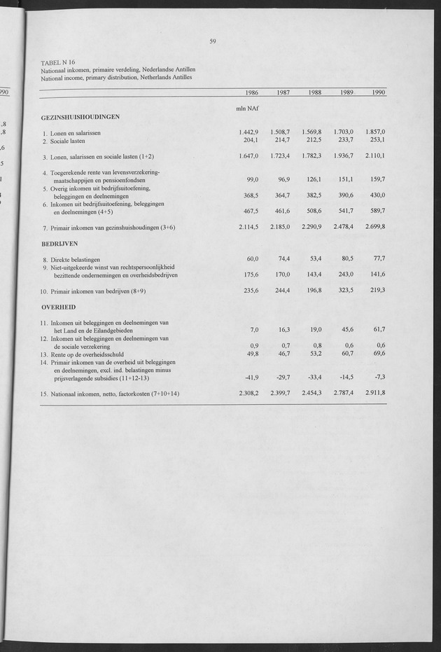 Nationale Rekeningen 1990 - Page 59