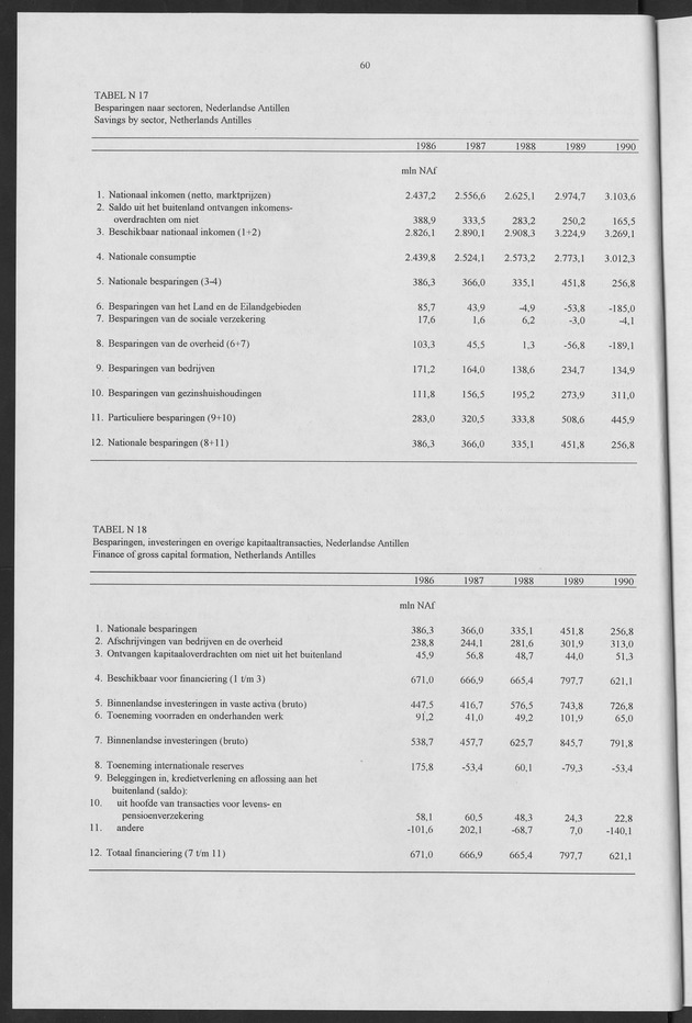 Nationale Rekeningen 1990 - Page 60