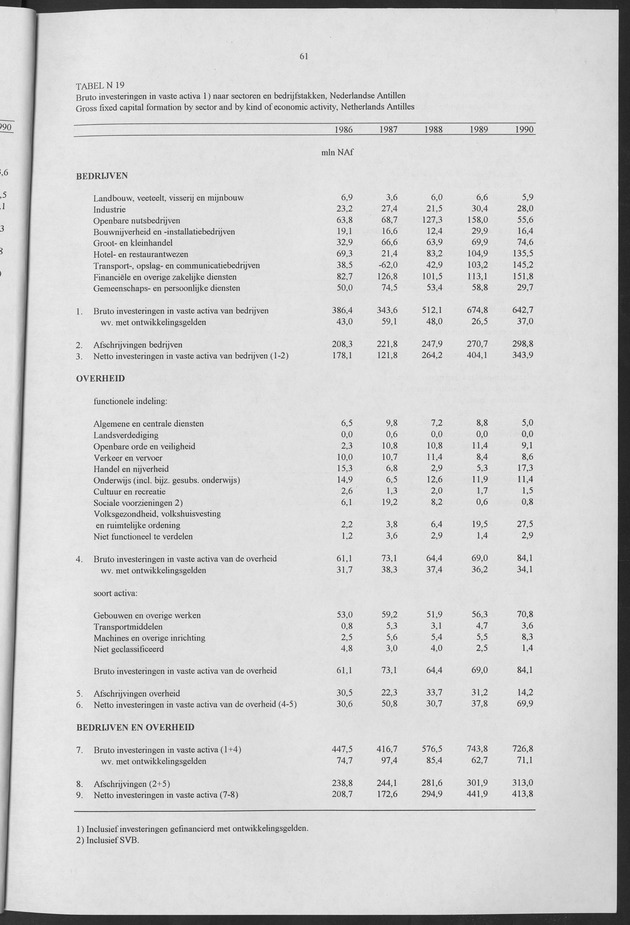Nationale Rekeningen 1990 - Page 61