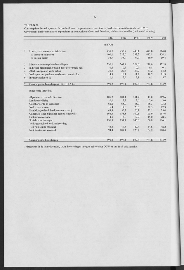 Nationale Rekeningen 1990 - Page 62