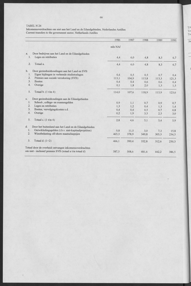 Nationale Rekeningen 1990 - Page 66