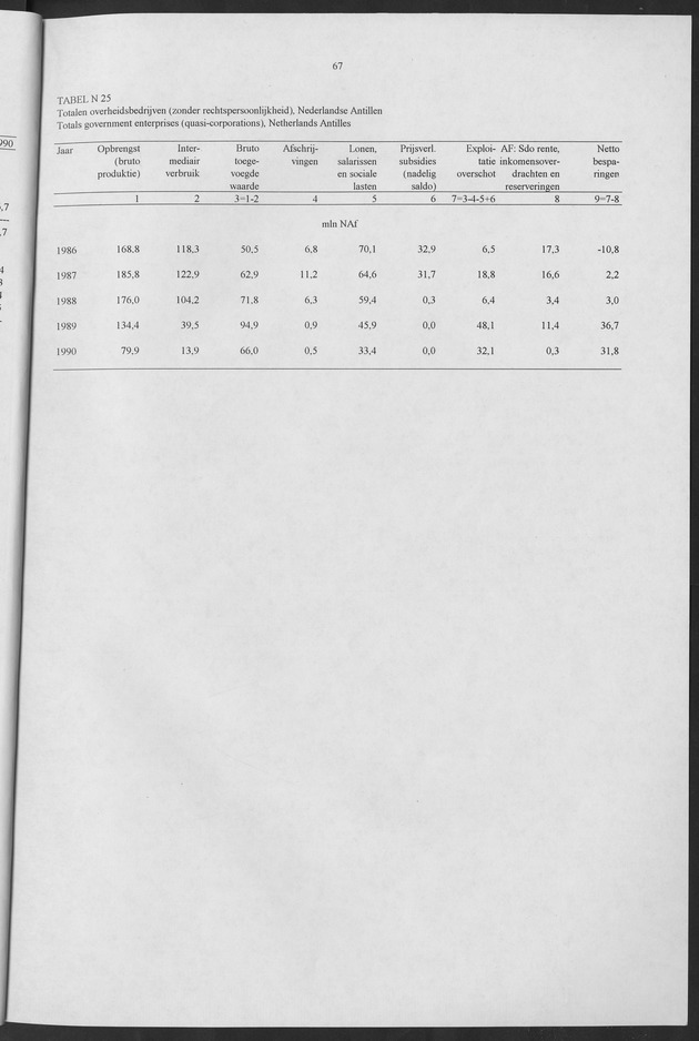 Nationale Rekeningen 1990 - Page 67
