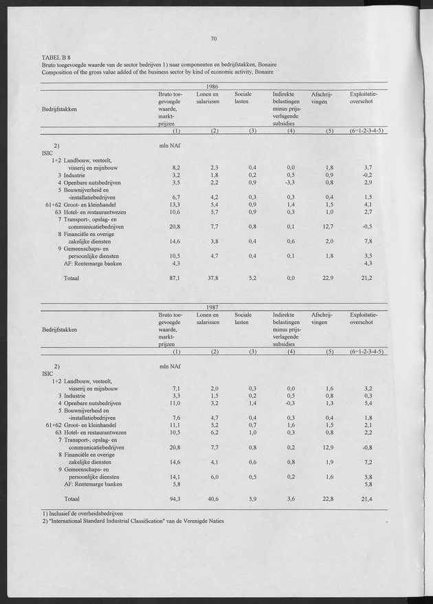 Nationale Rekeningen 1990 - Page 70