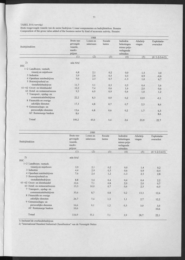 Nationale Rekeningen 1990 - Page 71