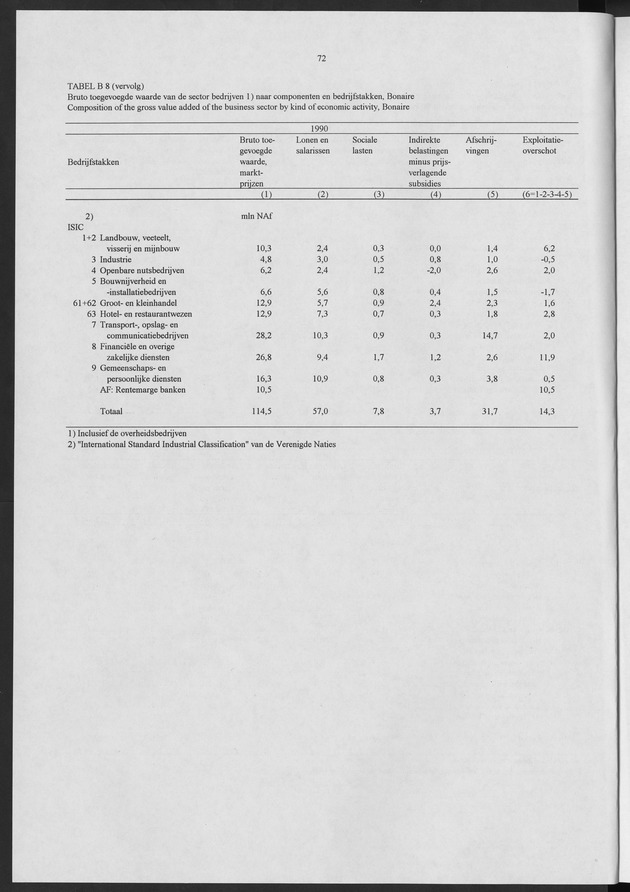 Nationale Rekeningen 1990 - Page 72