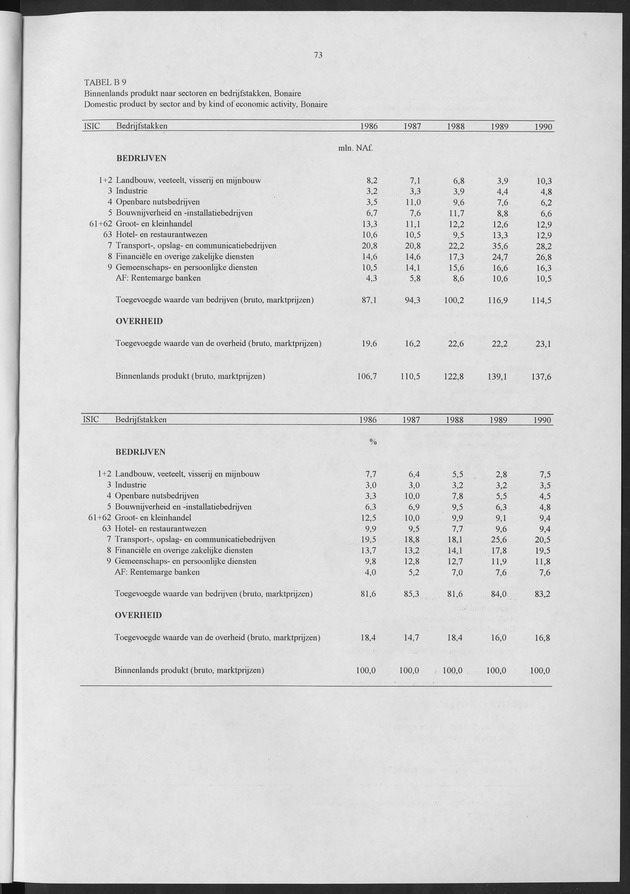 Nationale Rekeningen 1990 - Page 73