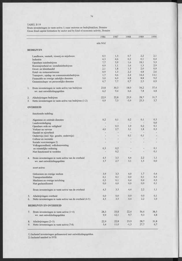 Nationale Rekeningen 1990 - Page 74