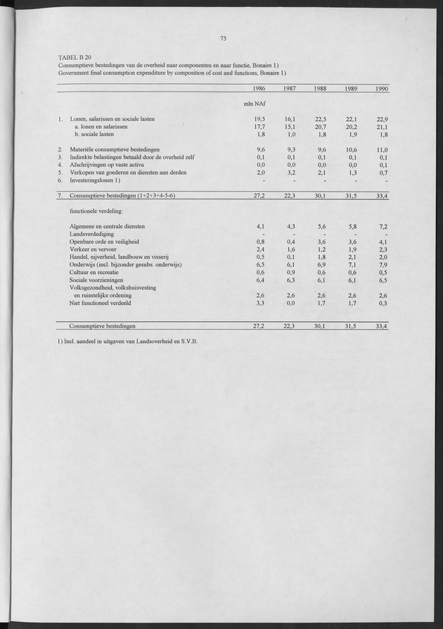 Nationale Rekeningen 1990 - Page 75