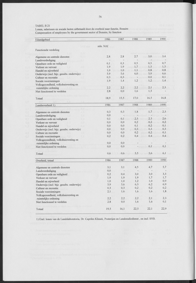 Nationale Rekeningen 1990 - Page 76
