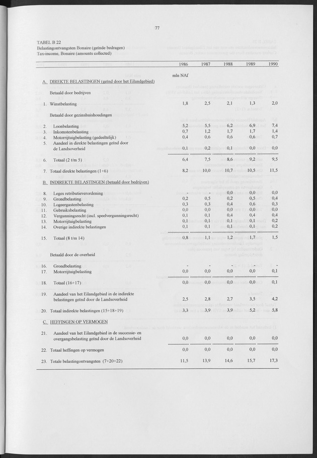 Nationale Rekeningen 1990 - Page 77