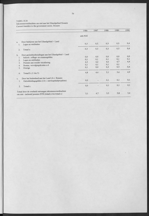 Nationale Rekeningen 1990 - Page 79
