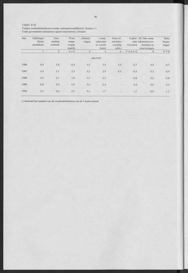 Nationale Rekeningen 1990 - Page 80