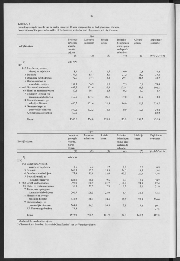Nationale Rekeningen 1990 - Page 82