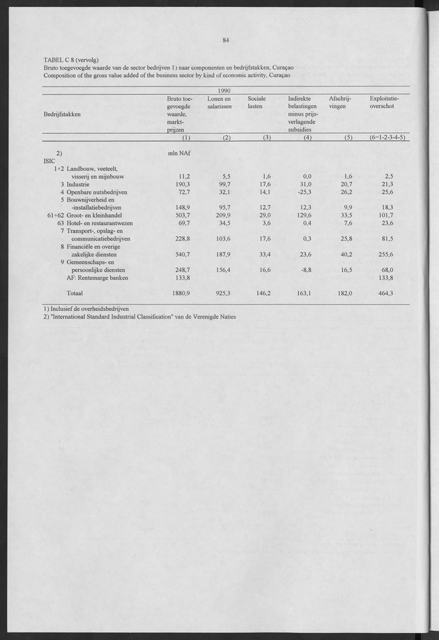 Nationale Rekeningen 1990 - Page 84