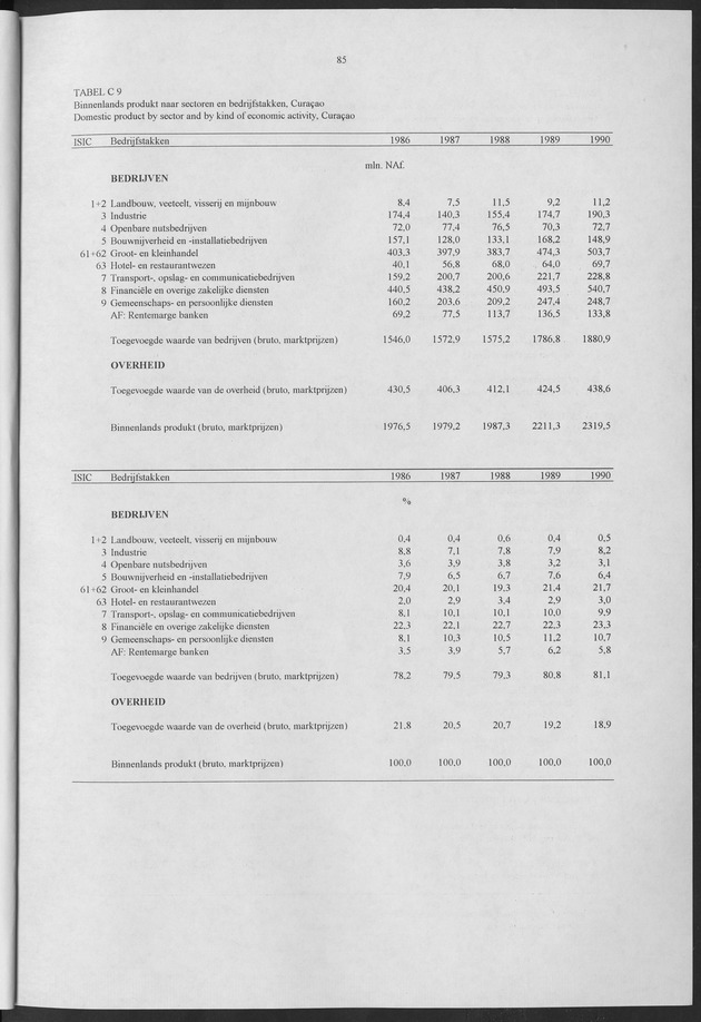 Nationale Rekeningen 1990 - Page 85