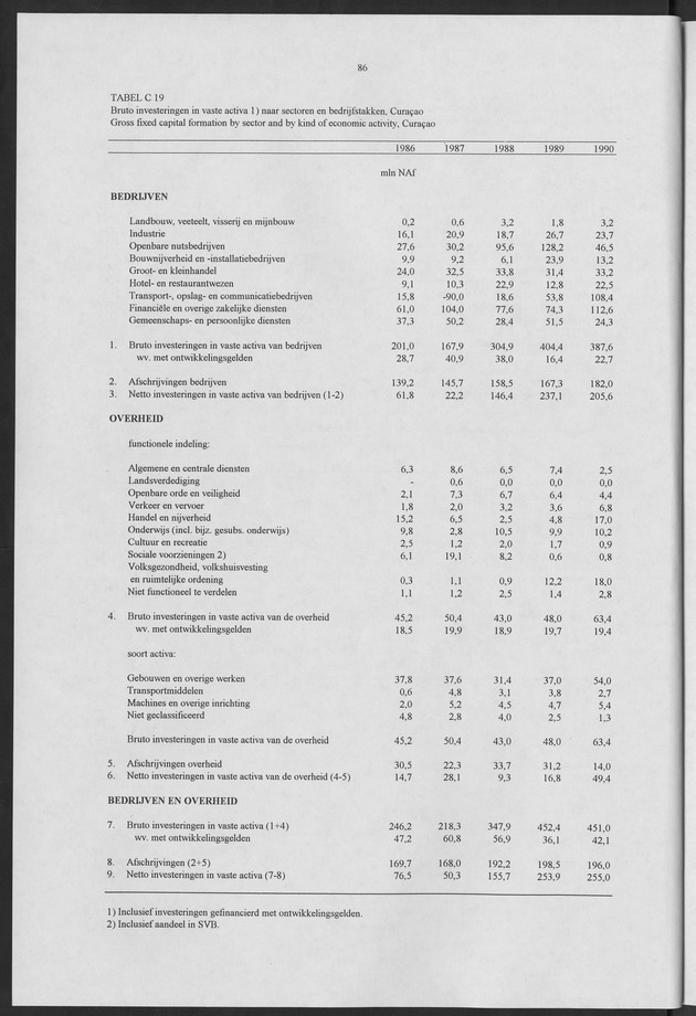 Nationale Rekeningen 1990 - Page 86