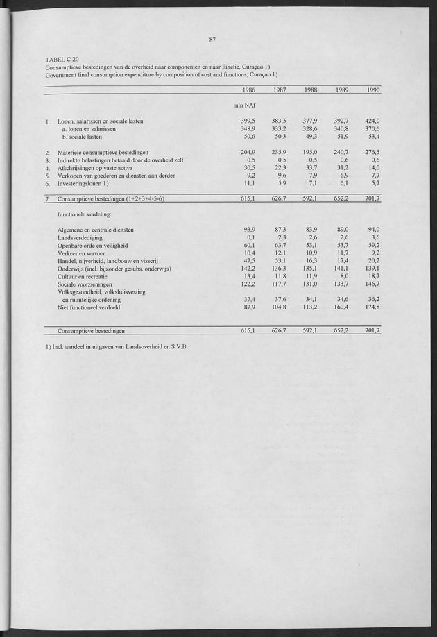 Nationale Rekeningen 1990 - Page 87