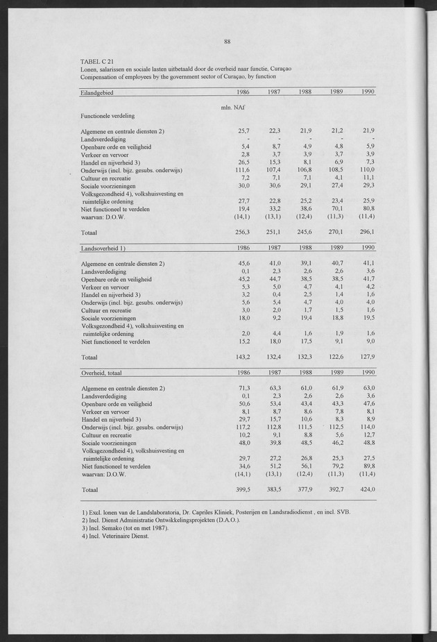 Nationale Rekeningen 1990 - Page 88