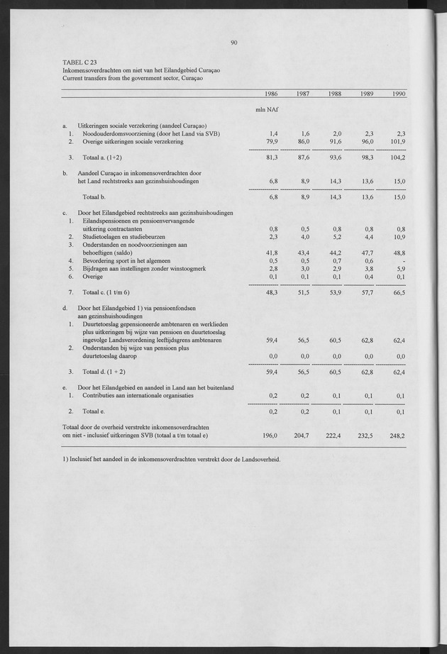 Nationale Rekeningen 1990 - Page 90