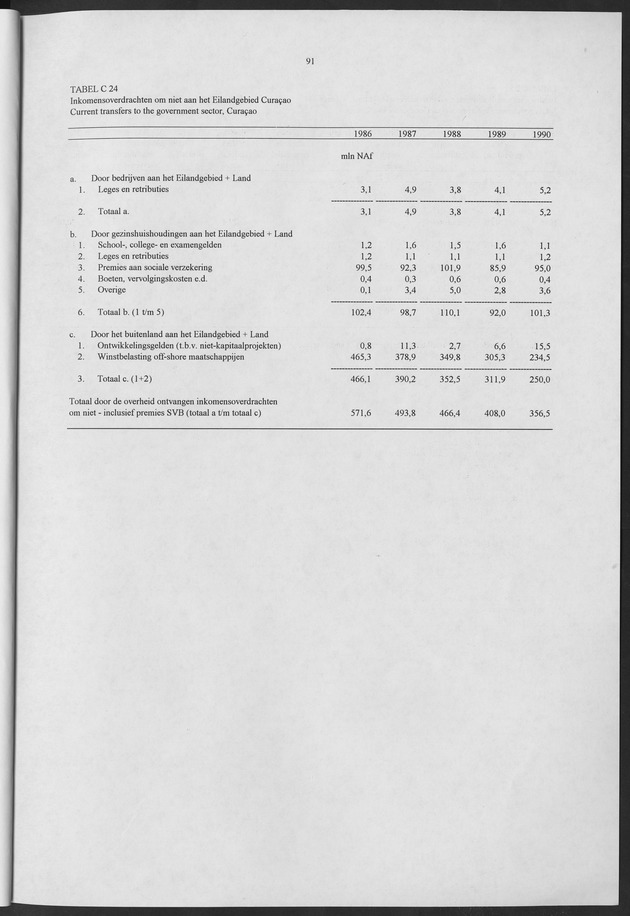 Nationale Rekeningen 1990 - Page 91