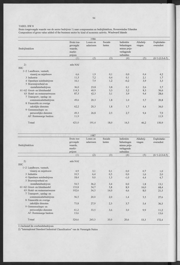 Nationale Rekeningen 1990 - Page 94