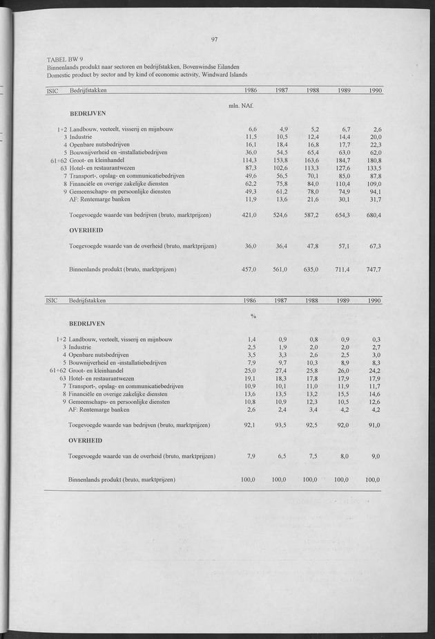 Nationale Rekeningen 1990 - Page 97