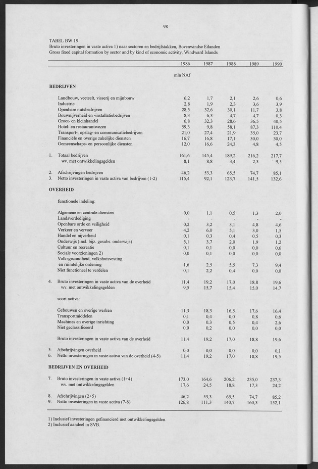 Nationale Rekeningen 1990 - Page 98