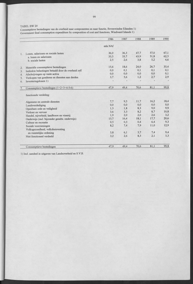 Nationale Rekeningen 1990 - Page 99