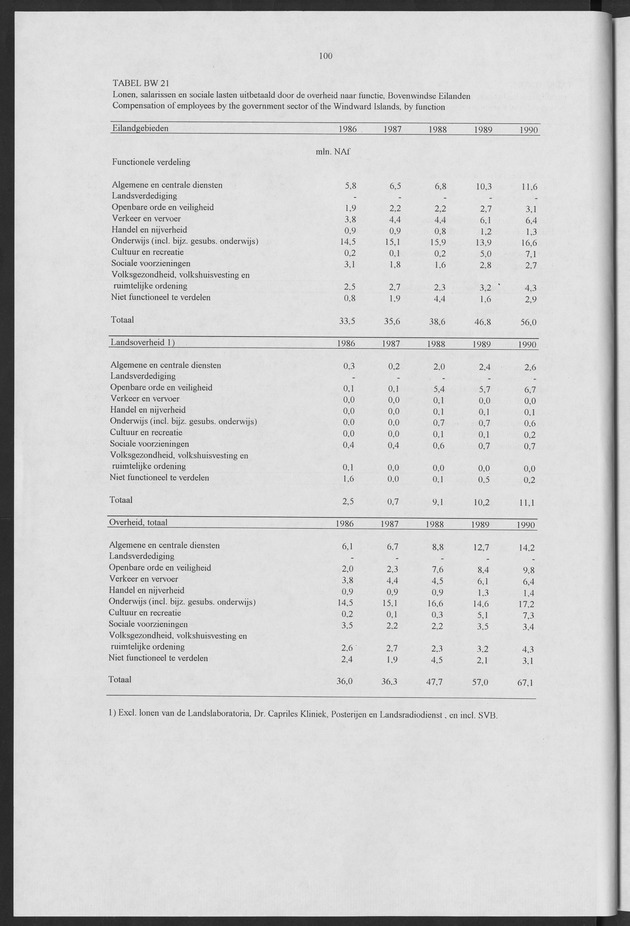 Nationale Rekeningen 1990 - Page 100