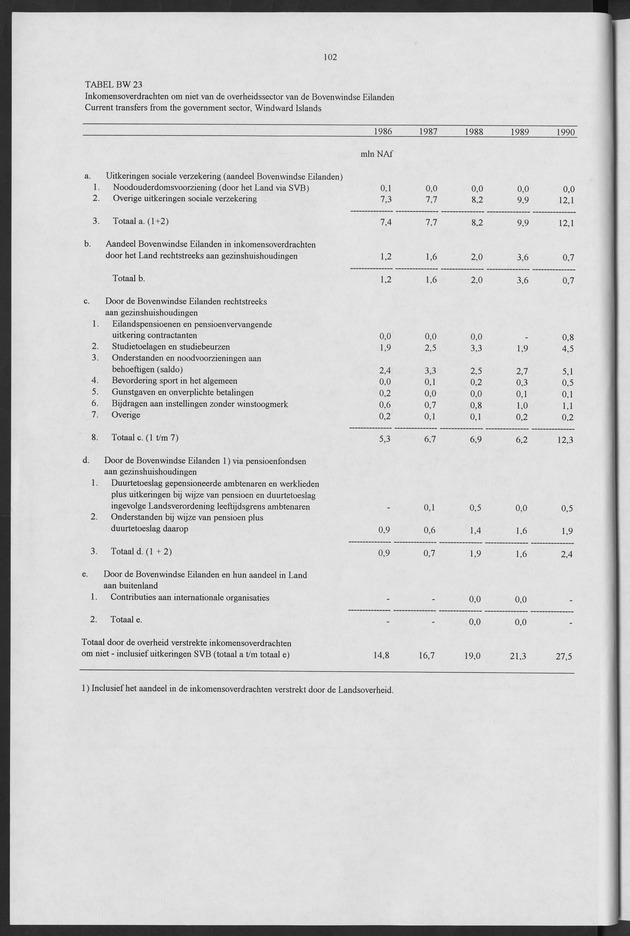 Nationale Rekeningen 1990 - Page 102