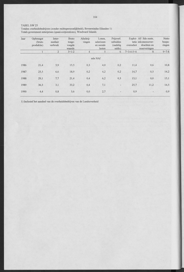 Nationale Rekeningen 1990 - Page 104
