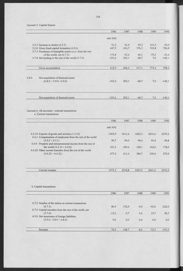 Nationale Rekeningen 1990 - Page 108