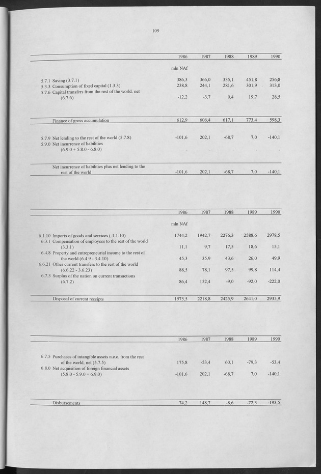 Nationale Rekeningen 1990 - Page 109