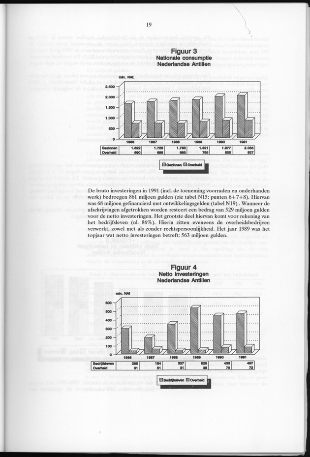 Nationale Rekeningen 1991 - Page 19
