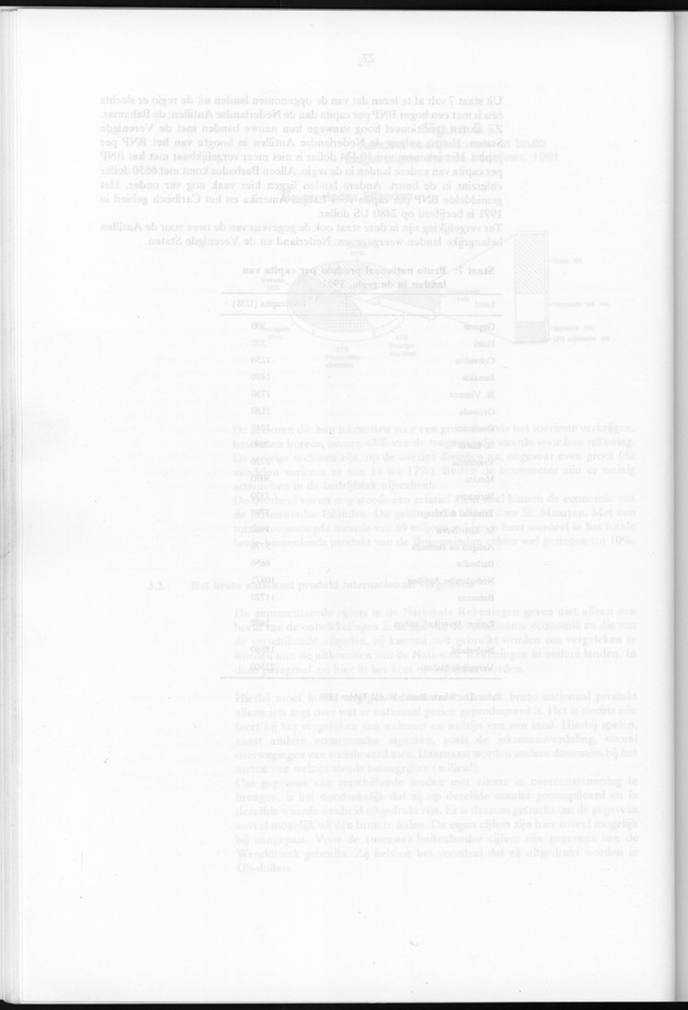 Nationale Rekeningen 1991 - Blank Page